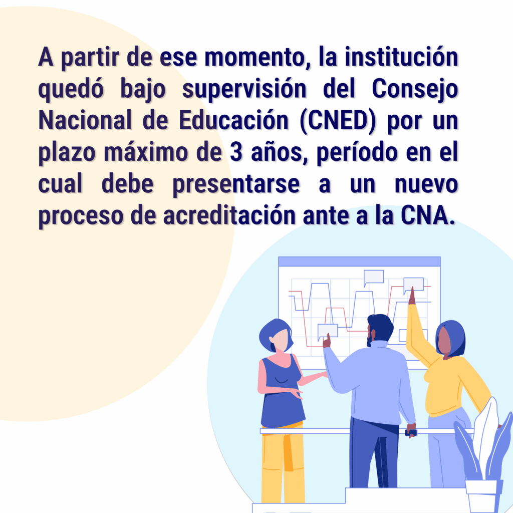 Proceso de Acreditación 3(1)