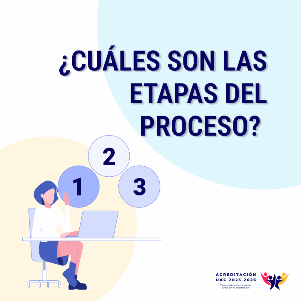 Qué es la acreditación 3(1)