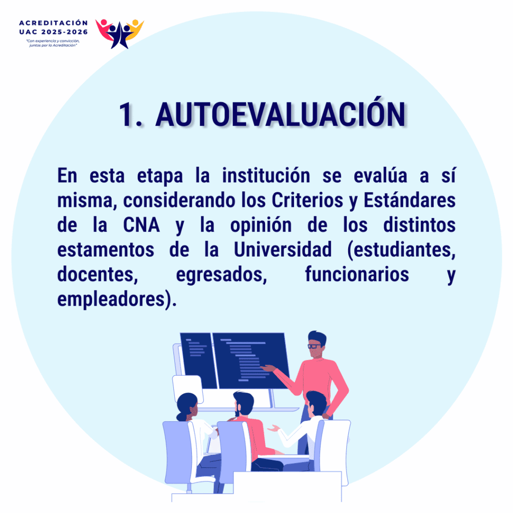 Qué es la acreditación 4(1)