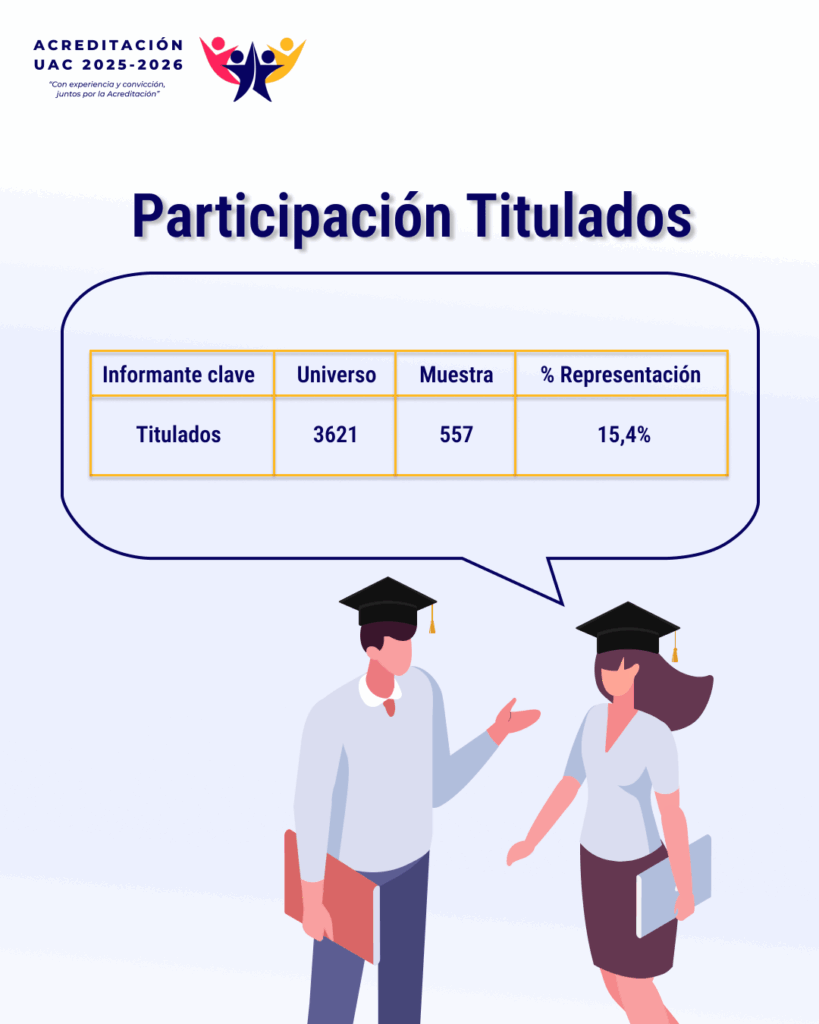 participación 6